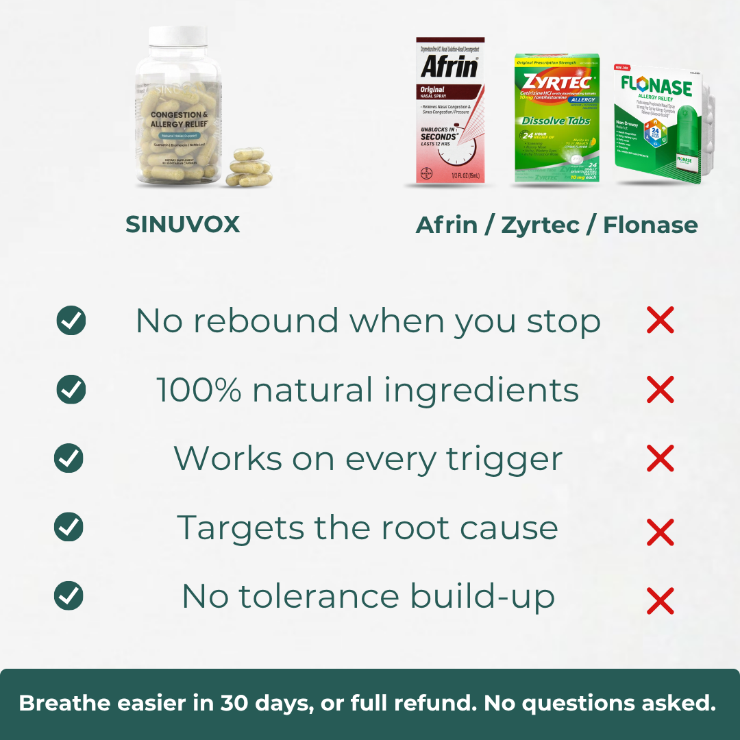Sinuvox Daily Nasal Support